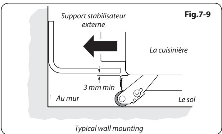 FALCON KCH100DFSS/C-EU - Repositionnement de la Cuisinière   Après Raccordement - 5