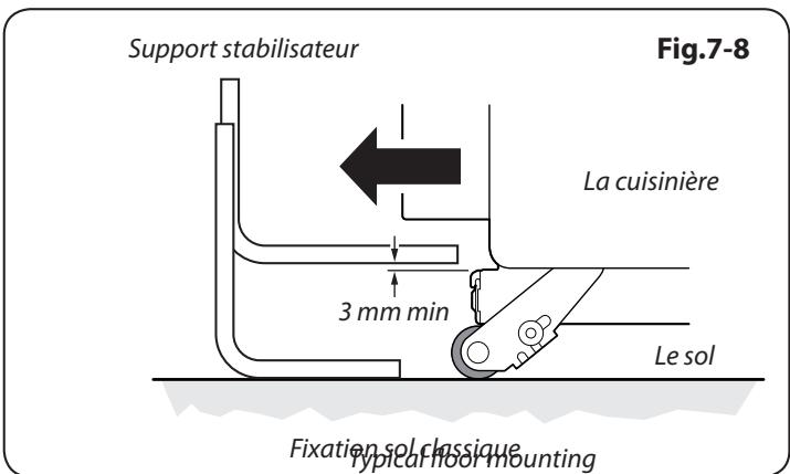 FALCON KCH100DFSS/C-EU - Repositionnement de la Cuisinière   Après Raccordement - 4