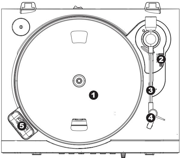 ION DIO IPROFILE - CARACTERISTIQUE DU PANNEAU SUPérieUR - 1