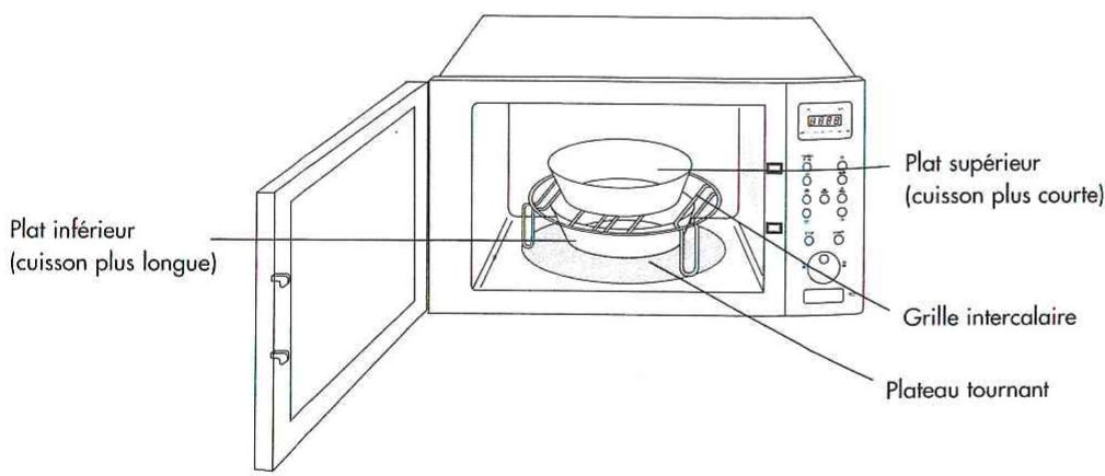 SCHOLTES MWI241AN - - CUISSON SIMULTANÉE SUR DEUX NIVEAUX - 1