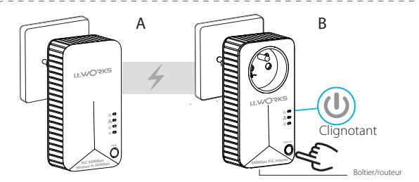 DARTY CPL500W - Pour connecter un réseau de courant porteur en ligne sécurisé existant: - 1