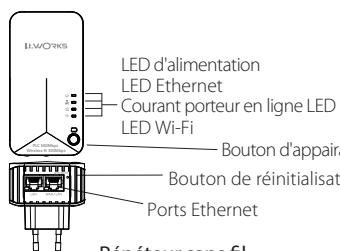 DARTY CPL500W - Indicateurs LED et description - 1