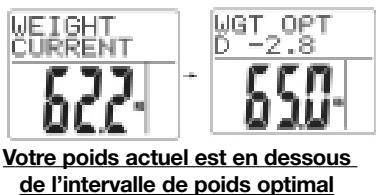 TERRAILLON TFA OPTIMA TELECOM - MODE MESURE DU TAUX DE GRAISSE ET DU VOLUME D'EAU - 3