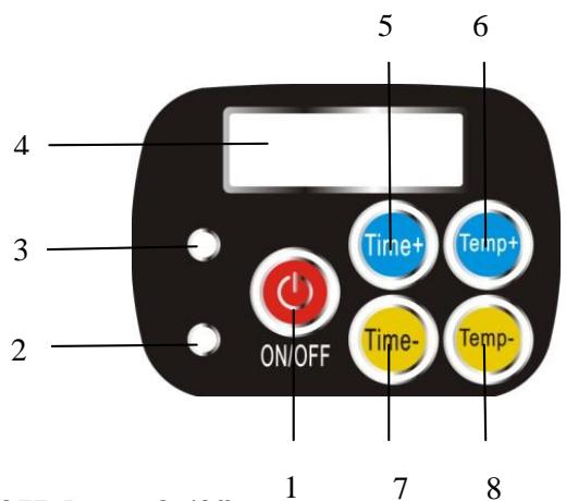 KOENIG GFX180 - DESCRIPTION DU PANNEAU DE CONTROL - 1