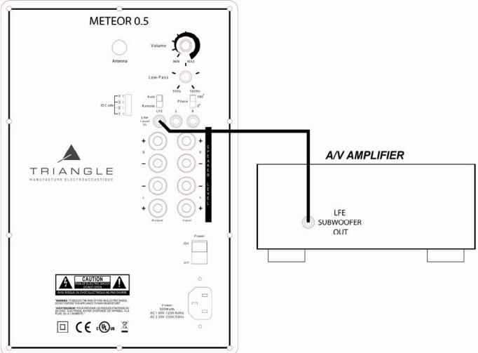 TRIANGLE METEOR 0.5 NOIR - Branchements - 1