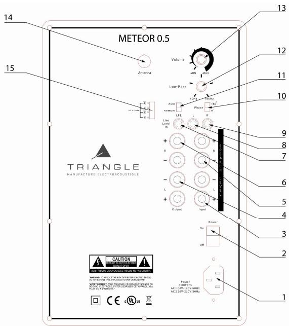 TRIANGLE METEOR 0.5 NOIR - Implantation de la façade de l'amplificateur - 1