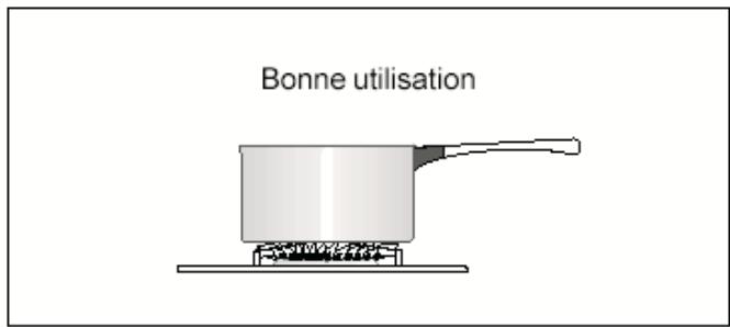 ARTHUR MARTIN Z 9700 MCX INOX - Conseils d'utilisation - 1