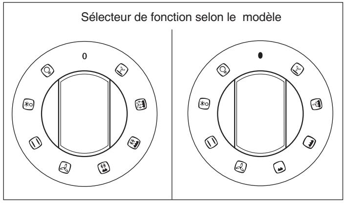 ARTHUR MARTIN Z 9700 MCX INOX - Le selecteur de fonctions - 1
