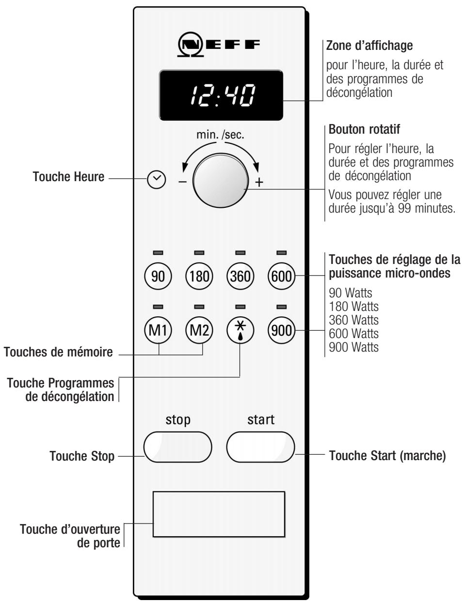 NEFF H5430 - Votre nouvel apparéil - 1