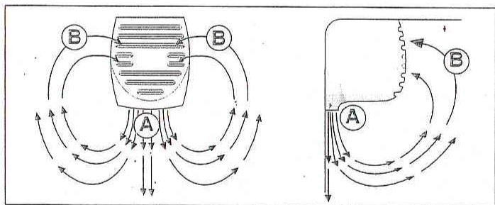 SCHOLTES RCS 31 AWE1 - Comment utiliser au moins le compartiment réfrigérateur - 1