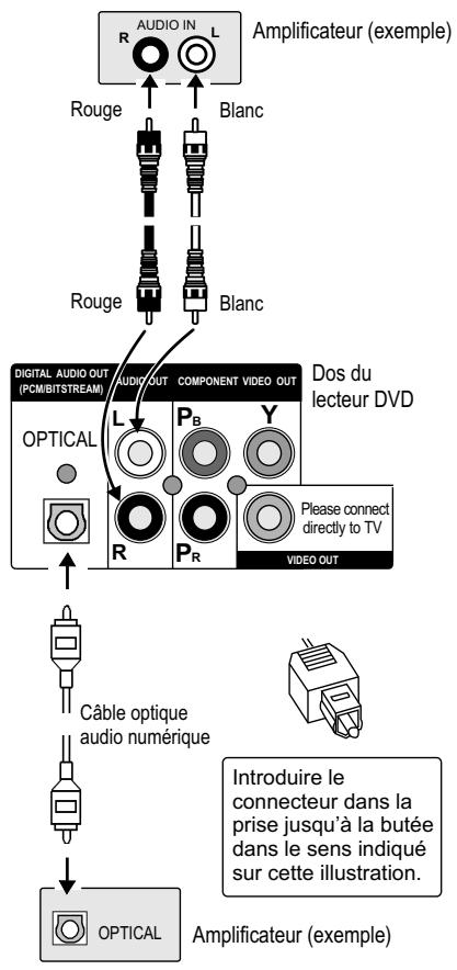 PANASONIC DVD-S35 - Remarques visant la mise en place des piles dans la télécommande : - 2