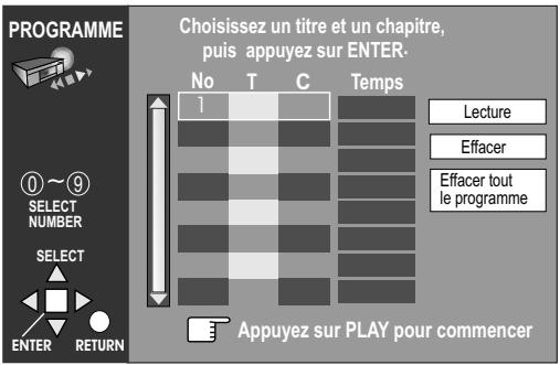PANASONIC DVD-S35 - Répétition d'un CD video avec pilotage de lecture (PBC) - 1