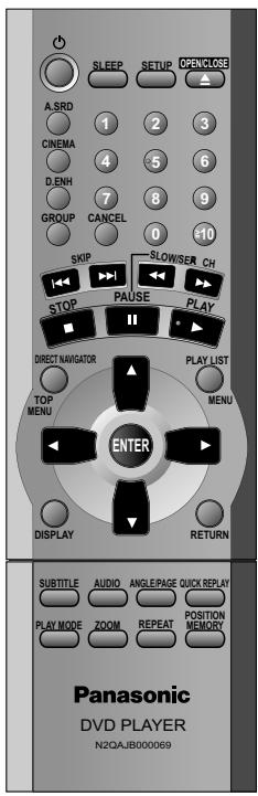 PANASONIC DVD-S35 - La télécommande - 1