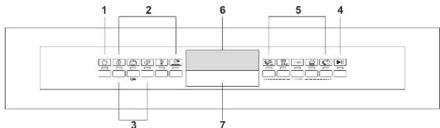 SMEG PL4325XIN - Changement de programme - 1