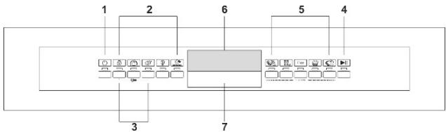 SMEG PL4325XIN - Attention: - 1