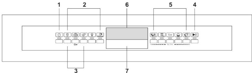 SMEG PL4325XIN - Le bandeau de commandes frontal - 1
