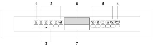 SMEG PL4325XIN - Fonctions supplementaires - 1