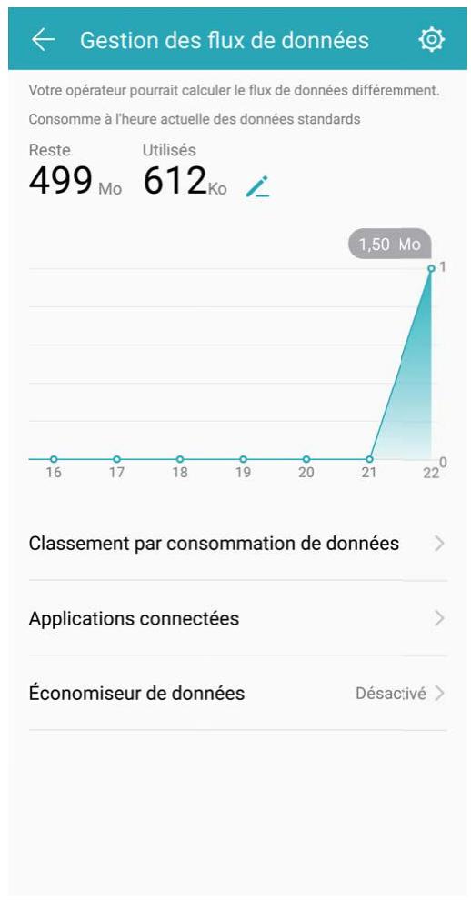 HONOR VIEW 10 BLEU - Gérer les données mobiles - 1