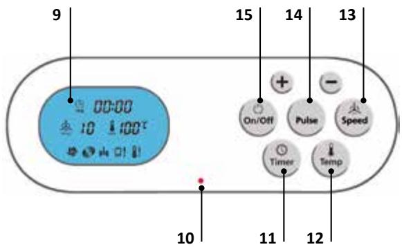 SIMEO DELIMIX QC355 - RECOMMANDATIONS DE SÉCURITÉ GÉNÉRALES - 4