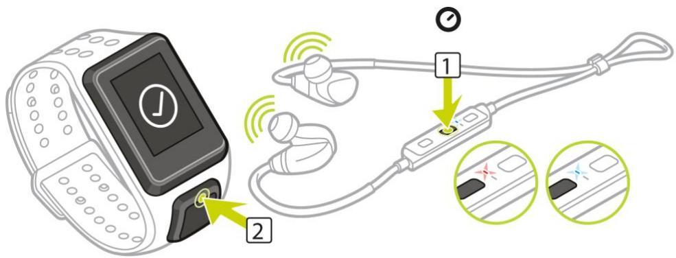 TOMTOM SPARKMU+LARGE NOIR - Coupler un casque d'écoute à la montre - 1