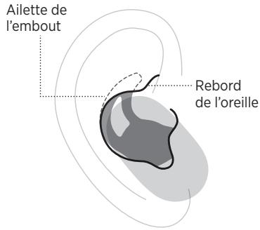 BOSE QC EARBUDS - INSÉRER LES OREILLETTES - 4