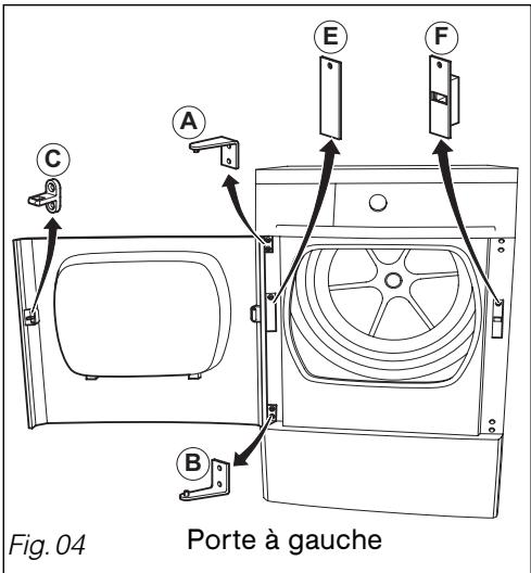 FAGOR SFCH-10 - Modification du SENS d'ouverture de la porte - 1