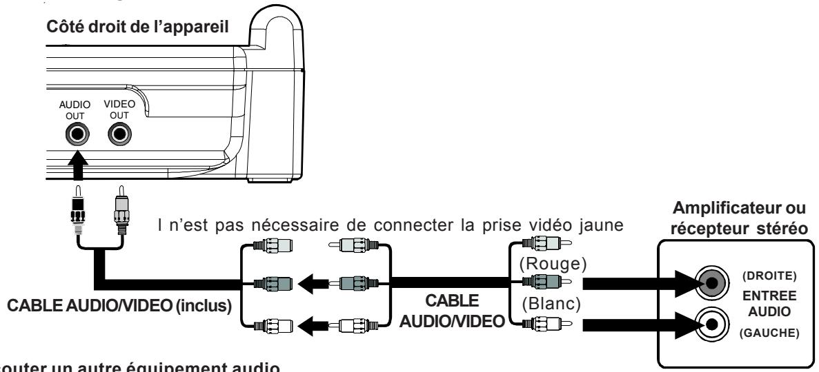 PROLINE DVD P1010W - Connexion analogue - 1