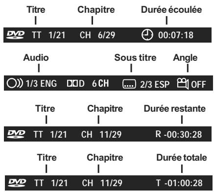PROLINE DVD P1010W - Fonction AFFICHAGE - 2
