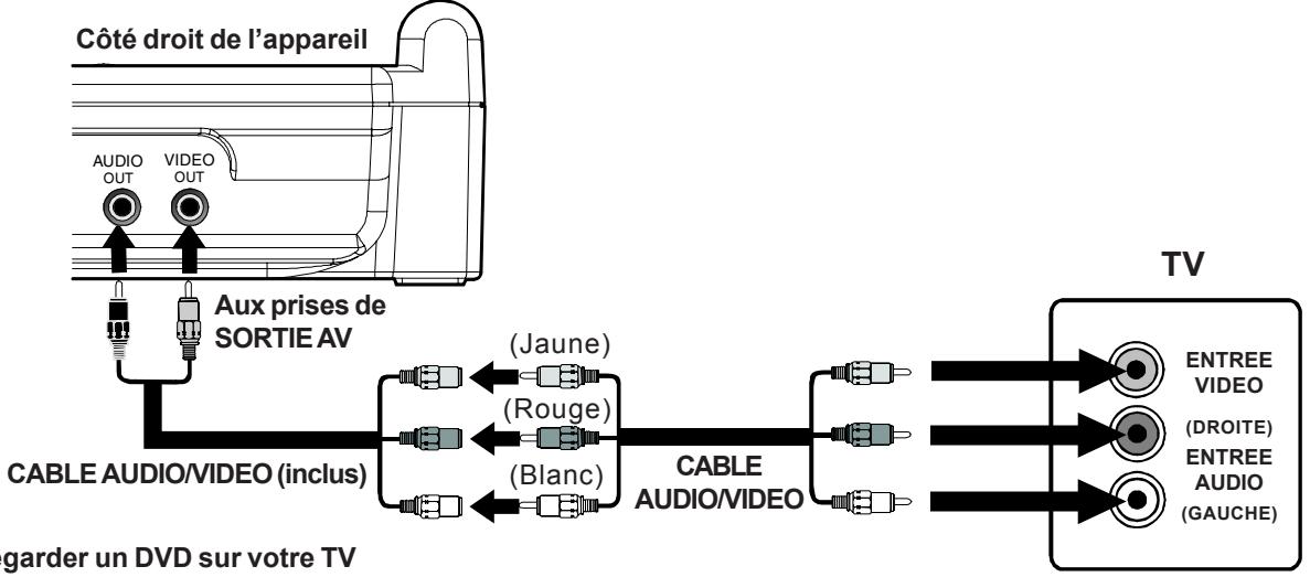 PROLINE DVD P1010W - Connectez l'appareil à la TV - 1