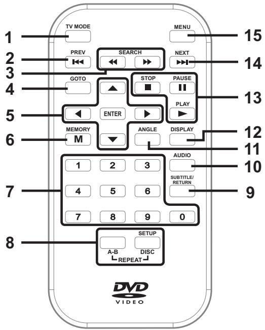 PROLINE DVD P1010W - Telecommande - 1