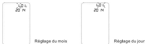 THOMSON CARDIO A9 TU80S - Réglage du mois et du jour - 1