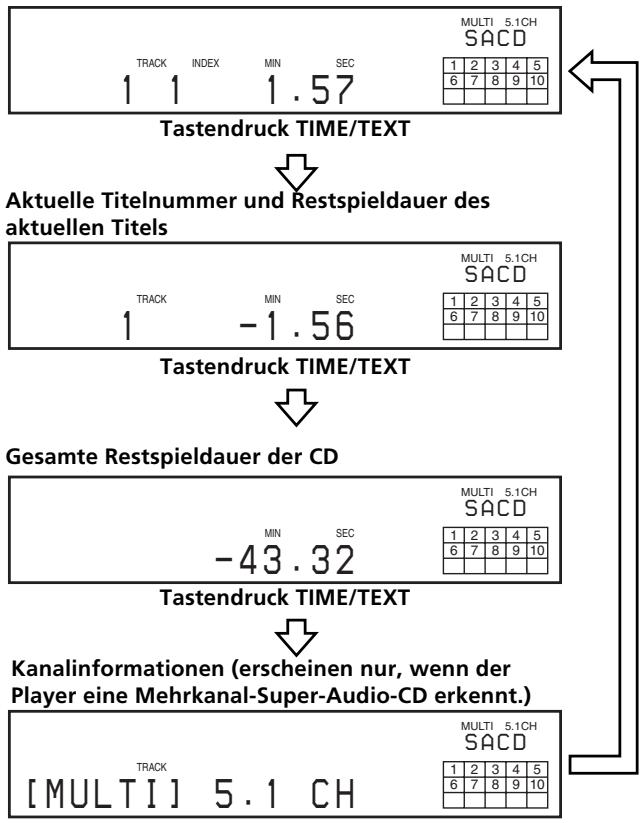 SONY SCD-XB790 - Aktuelle Titelnummer und verstrichene Spieldauer des aktuellen Titels (Standardanzeige) - 1