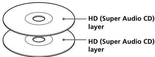 SONY SCD-XB790 - Super Audio CD (dual layer disc) - 1