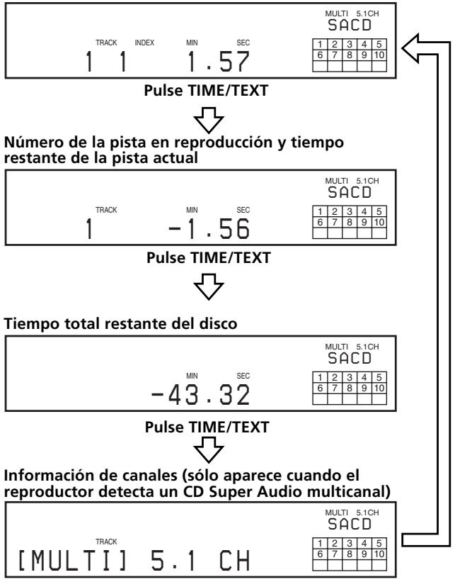 SONY SCD-XB790 - Pulse TIME/TEXT. - 1
