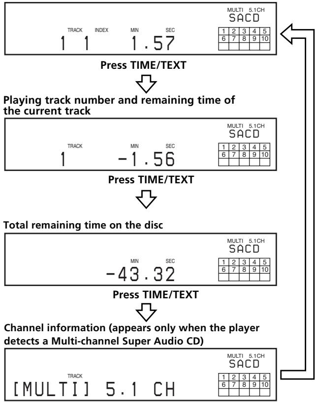 SONY SCD-XB790 - Playing track number and elapsed playing time of the current track (default display) - 1