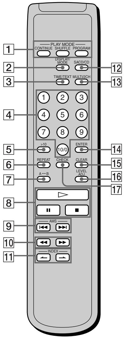 SONY SCD-XB790 - Remote Parts Descriptions - 1