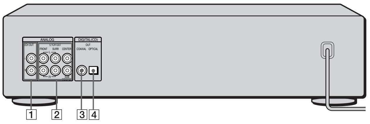 SONY SCD-XB790 - Beschreibung der Teile und Bedienelemente an der Rückseite - 1