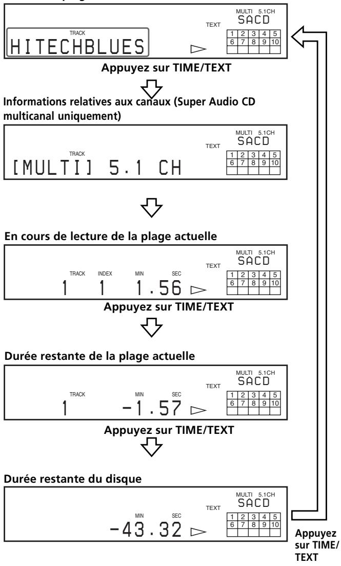 SONY SCD-XB790 - Affichage des informations d'un disque   TEXT pendant la lecture d'un disque - 1