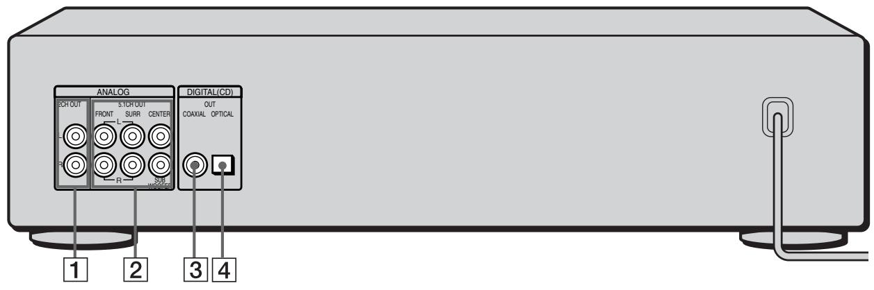 SONY SCD-XB790 - Rear Panel Parts Descriptions - 1