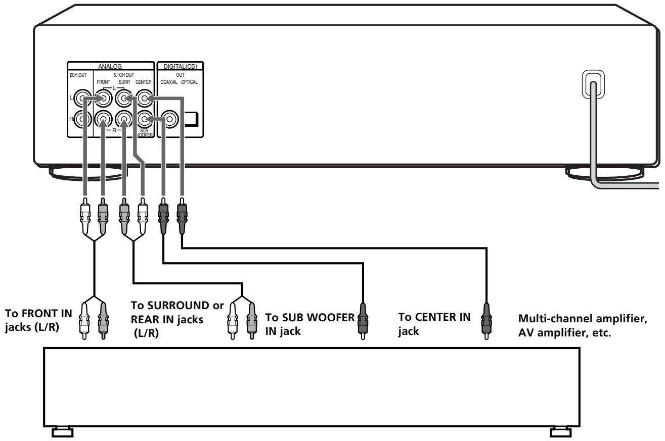 SONY SCD-XB790 - Notes - 1
