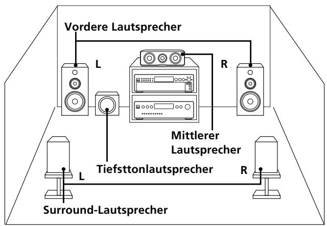 SONY SCD-XB790 - Wiedergeben einer Mehrkanal-Super-Audio-CD - 1
