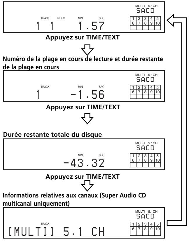 SONY SCD-XB790 - Appuyez sur TIME/TEXT. - 1