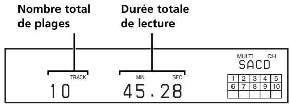 SONY SCD-XB790 - Affichage des informations lorsque le lecteur est à l'arrêt - 1