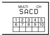 SONY SCD-XB790 - Disc information when a disc is loaded - 4