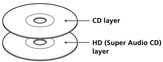 SONY SCD-XB790 - Super Audio CD + CD (Hybrid disc) - 1