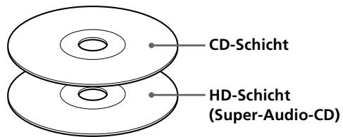 SONY SCD-XB790 - Super-Audio-CD + CD (Hybrid-CD) - 1