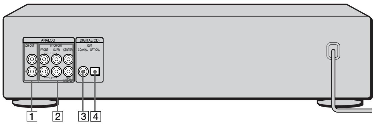 SONY SCD-XB790 - Descripción de los componentes del panel posterior - 1