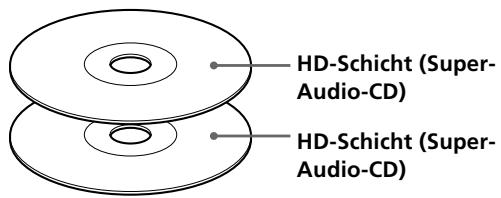 SONY SCD-XB790 - Super-Audio-CD (zweischichtige CD) - 1