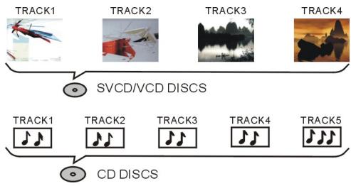 PACKARD BELL EASY DVD RECORDER - SVCD/VCD/CD AUDIO - 1