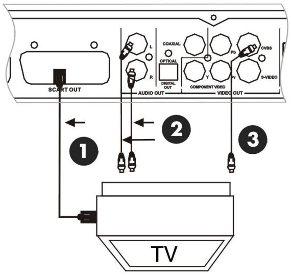 PACKARD BELL EASY DVD RECORDER - Via le panneau avant - 3